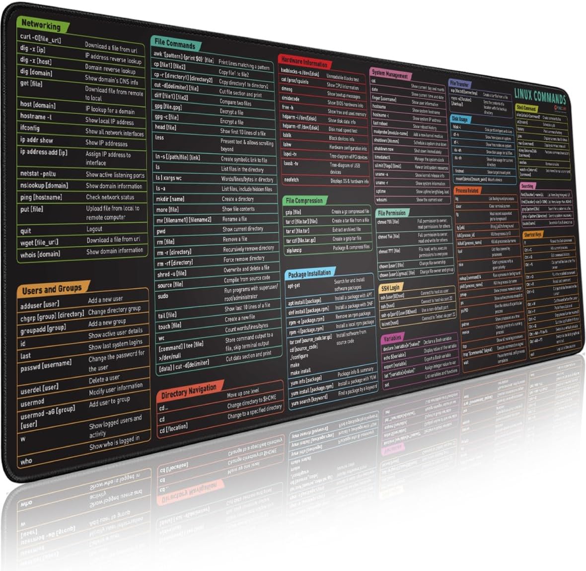 Linux Commands Line Mouse pad - Extended Large XL Cheat Sheet Mousepad