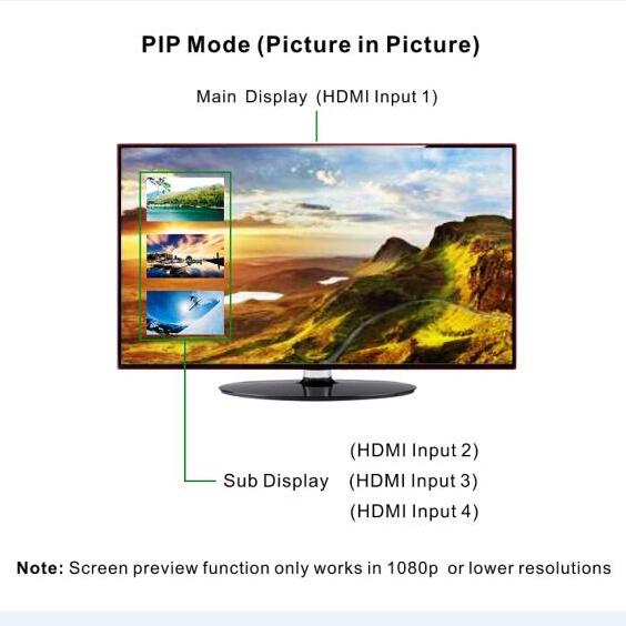 Commutateur ICAN HDMI v1.4 4K 4 ports avec télécommande et PIP (HY-SW4401-AS)