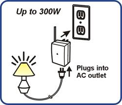 SkylinkHome PL-318 Plug-In Dimmer