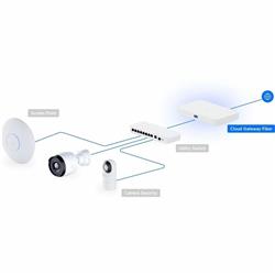Ubiquiti UCG-Fiber (30W) Cloud Gateway Fiber