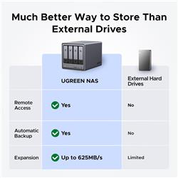 UGREEN DXP4800 4-Bay NAS (Diskless)
