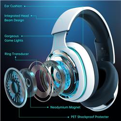 iCAN CT-300-WH Wireless Gaming Headset
