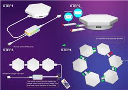 Lumières RVB intelligentes à DEL iCAN Hexagon | 6 paquets