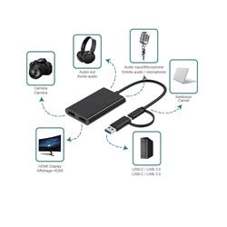 iCAN Premium Video Capture Card with Audio | HDMI Input Max 4K@60Hz | USB-C Output Max 1080p@60Hz, Black