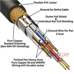 Câble iCAN DisplayPort 1.4, certifié VESA, 8K à 60 Hz, 3 m