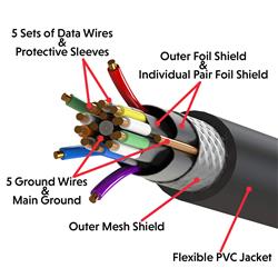 iCAN (HH-28SW-GV20-25) - Câble HDMI 28 AWG Version 2.0 à rotation 360 degrés avec Ethernet -- 3D - Couleurs 4K jusqu'à 60 ip...