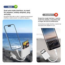 iCAN TC173 5 in 1 SD/TF/CF Card Reader with Lightning / USB-A / USB-C Interface(Open Box)