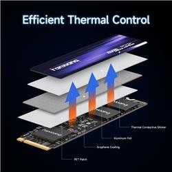 Fanxiang S880 SSD PCIe Gen4 NVMe 1 To M.2 2280