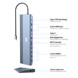 iCAN 12-in-1 USB-C 3.1 Dual 4K HDMI Docking Station with LED Light