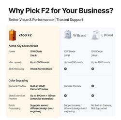 xTool F2