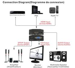 iCAN HDMI v1.3 to VGA + 3.5mm Audio