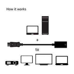 Club 3D DisplayPort 1.4 vers HDMI 2.0b HDR