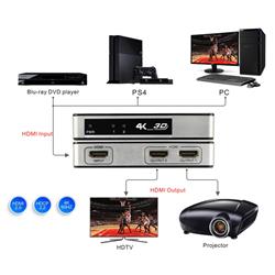 iCAN HDMI 2.0 1x2 Splitter, 4K@60Hz, Support Full HD 4K, 3D, HDCP 2.2(Open Box)