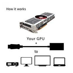 CLUB 3D Mini DisplayPort 1.2 (M) to HDMI 2.0 (F) 4K Active Adapter