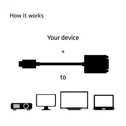 Adaptateur actif mâle USB 3.1 Type-C vers femelle DVI-D de CLUB 3D (CAC-1508)