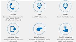 GEKO Smart Whistle Emergency Location Tracker (Turquoise)(Open Box)