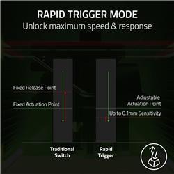 Razer Huntsman V3 Pro - Clavier Esports optique analogique(Open Box)