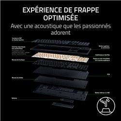 RAZER BlackWidow V4 Low Profile Pleine grandeur Clavier de jeu, Noir