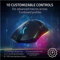 RAZER Cobra Pro Wireless Ambidextrous Gaming Mouse(Open Box)