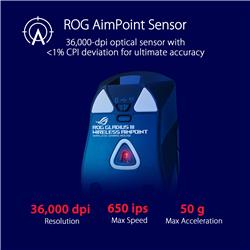 ASUS ROG Gladius III Wireless AimPoint Gaming Mouse Black