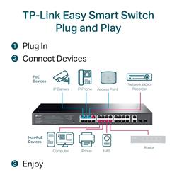 TP-Link (TL-SG1428PE) Commutateur intelligent simple Gigabit 28 ports