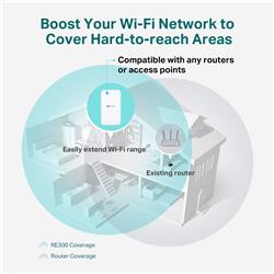 TP-Link (RE300) AC1200 Mesh Wi-Fi Range Extender