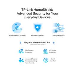 TP-Link (Archer AXE75) - AXE5400 Tri-Band Gigabit Wi-Fi 6E Router