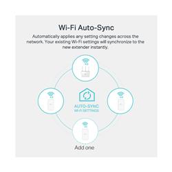 TP-Link (TL-WPA7517 KIT) - AV1000 Gigabit Powerline ac Wi-Fi Kit