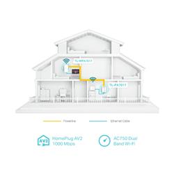 TP-Link (TL-WPA7517 KIT) - AV1000 Gigabit Powerline ac Wi-Fi Kit