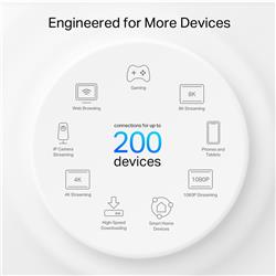 TP-Link (Deco XE75 Pro(2-pack)) AXE5400 Wi-Fi 6E Mesh Wi-Fi System