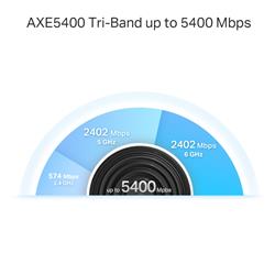 TP-Link (Deco XE75 Pro(2-pack)) AXE5400 Wi-Fi 6E Mesh Wi-Fi System