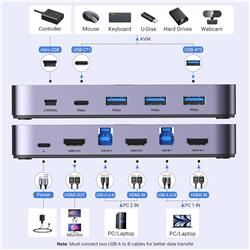UGREEN USB 3.0 HDMI KVM Switch CM664 4K 60Hz with 4 Ports