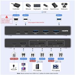 UGREEN 8K@60Hz KVM Switch CM692 HDMI with USB 3.0 Ports Switch