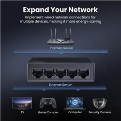 Switch Ethernet Gigabit non administrable UGREEN CM833 à 5 ports