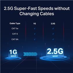 TP-Link (TL-SG105-M2) Switch réseau non géré multi-Gigabit 5 ports