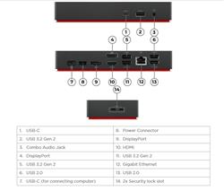 Lenovo ThinkPad Universal USB-C Dock (40AY0090US)
