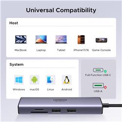 UGREEN Revodok USB C Hub, 7-in-1 with 4K 60Hz HDMI(Open Box)