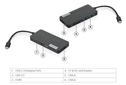Lenovo USB-C 7-in-1 Hub for Notebook GX90T77924