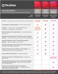 McAfee Mobile Security (Android/iOS) - 1 Year Subscription [Digital Code]