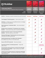 McAfee Total Protection 5 Device  - 1 Year Subscription [Digital Code]