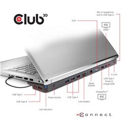 Club 3D USB Type C 3.2 Gen1 Triple Display Dynamic PD Charging Dock(Open Box)