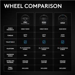 LOGITECH G RS50 3-Piece Sim Racing Steering Wheel System for XBOX/PC