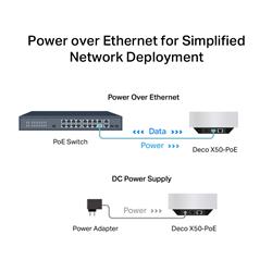TP-Link (Deco X50-PoE) AX3000 PoE Wi-Fi 6 Mesh Unit