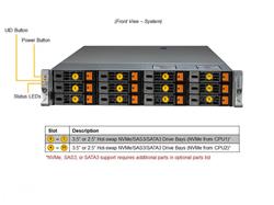 SuperMicro Server Hyper 2U (X13DEM, HS829-R1K24P), Intel Xeon Silver 4509Y Processor, 8C/16T, 16GB DDR5 4800 ECC REG, D3 S4520 
