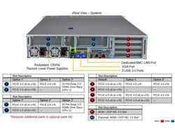 SuperMicro Server Hyper 2U (X13DEM, HS829-R1K24P), Intel Xeon Silver 4509Y Processor, 8C/16T, 16GB DDR5 4800 ECC REG, D3 S4520 