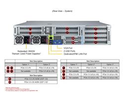 SUPERMICRO A+ 2U Workstation ( H13SRH, CSE-HS201-R000NP) AMD Ryzen Threadripper PRO 7995WX, UP 96C/192T, 32GB DDR5-5600 2Rx8 EC