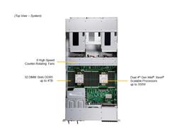 SUPERMICRO 2U X13 (SYS-221GE-NR) Intel Xeon Platinum 8462Y+ 32C/64T, DDR5-4800 2RX4 (16 Go) RDIMM, (x2) NVIDIA H100 NVL 94 G...