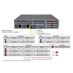 Serveur SUPERMICRO 2U Hyper A+ (AS-2125HS-TNR) AMD EPYC BERGAMO 9754, 128C/256T, MEM-DR532MD-ER56(x12)32 Go DDR5-5600 2Rx8 E...