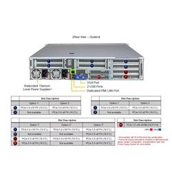 Serveur Hyper SuperMicro 2U (AS-2126HS-TN) AMD EPYC 9654 96C/192T, MEM-DR532MD-ER56(x12)32 Go DDR5-5600 2Rx8 ECC RDIMM, SSD ...