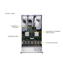 Serveur Hyper SuperMicro 2U (AS-2126HS-TN) AMD EPYC 9654 96C/192T, MEM-DR532MD-ER56(x12)32 Go DDR5-5600 2Rx8 ECC RDIMM, SSD ...